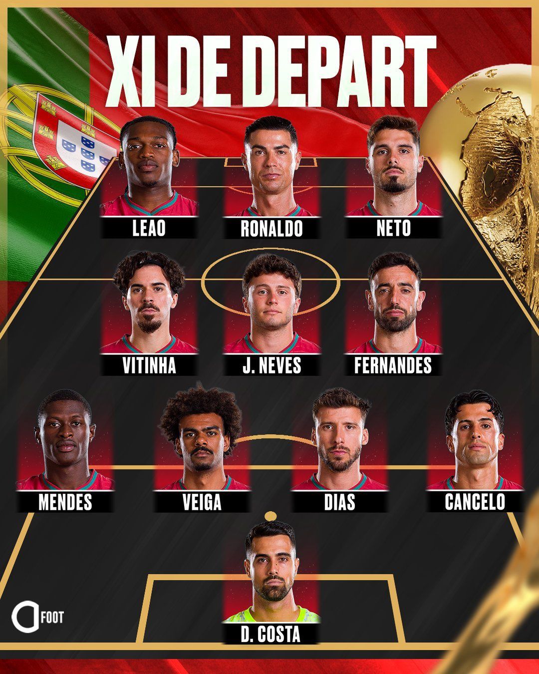 تشكيل البرتغال أمام اسبانيا