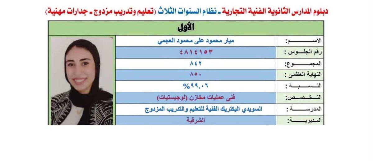 الاول على التعليم  التجارى للعام 2025== 2026 