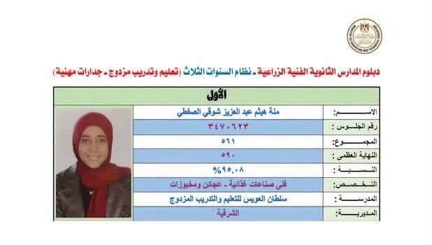 الاول على التعليم الصناعى  للعام 2025== 2026