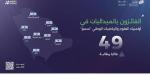 «موهبة» تعلن نتائج المرحلة النهائية من أولمبياد العلوم والرياضيات الوطني «نسمو»