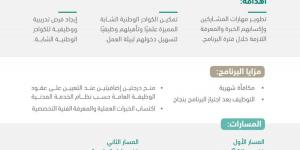وزارة المالية ممثلة في مصلحة مطابع الحكومة تطلق النسخة الخامسة من برنامج تأهيل المتميزين
