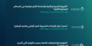 طرح 13 مشروعا عبر منصة «استطلاع» لأخذ مرئيات العموم والقطاعين الحكومي والخاص
