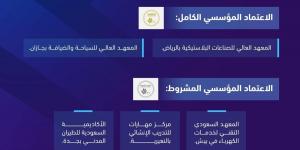 هيئة تقويم التعليم والتدريب تمنح الاعتماد المؤسسي لتسع منشآت تدريبية وطنية