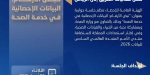 «الإحصاء» تنظم جلسة حوارية حول دور البيانات الإحصائية في دعم القطاع الصحي