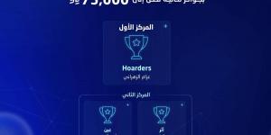 هيئة الإحصاء تكرم الفرق الفائزة في هكاثون الابتكار في البيانات