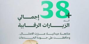 وزارة البلديات والإسكان تنفذ أكثر من 38 ألف جولة رقابية خلال موسم حج 1447هـ