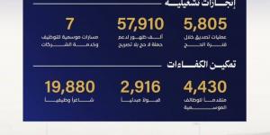 غرفة مكة المكرمة تعزز دور القطاع الخاص في خدمة ضيوف الرحمن خلال حج 1447 هـ