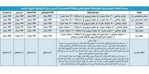 استحداث وظيفة «معلم متدرب» لحديثي التعيين في «التربية»