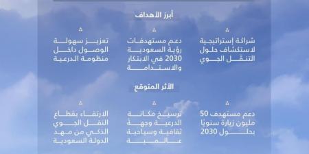 «الدرعية» و«الطائرات المروحية» تبحثان فرص تطوير النقل الجوي