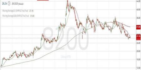سهم "الإعادة السعودية" يستقر أعلى مستوى دعم مهم.. هل سينجح في الصعود؟