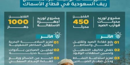 «ريف السعودية» يدعم صغار الصيادين بـ1450 محرك قوارب وجهاز استغاثة