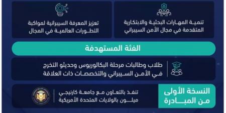 هيئة الأمن السيبراني تطلق مبادرة
«البحث الصيفي الدولي في الأمن السيبراني»