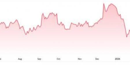 سهم BRZE على أعتاب مقاومة محورية بعد موجة صعود قوية