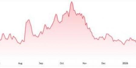 سهم SOUN يرتد بقوة ويختبر مقاومة حاسمة