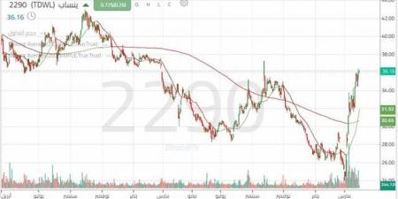 سهم "ينساب" يختبر المقاومة الرئيسية مع تصاعد في أحجام التداول