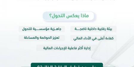 في خطوة رائدة نحو تعزيز كفاءة الإنفاق "منشآت" أول هيئة حكومية تطبق نظام الرقابة المالية الجديد