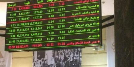 الرعاية الصحية تتصدر قطاعات البورصة والعقارات والأغذية في المراكز الثاني والثالث