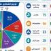 ​صحة أسيوط تعلن حصاد منظومة الشكاوى للنصف الأول من 2026 بإنجاز 100%