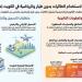 حظر «الدرون» في مجال المطارات