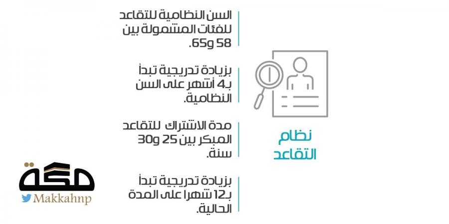 مدة اشتراك التقاعد المبكر بين 25 و30 سنة