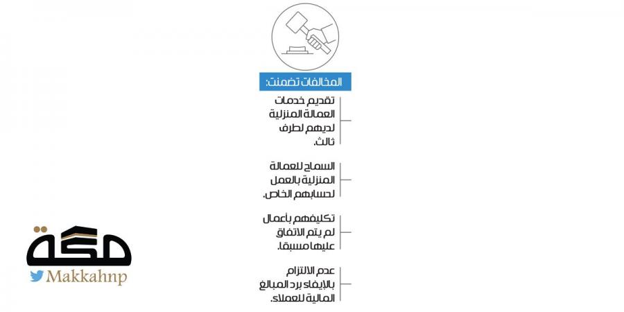 معاقبة 23 مواطنا لمخالفة لائحة العمالة المنزلية