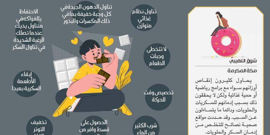 إنفوجرافيك: كيف تتخلص من إدمان السكر والحلويات؟