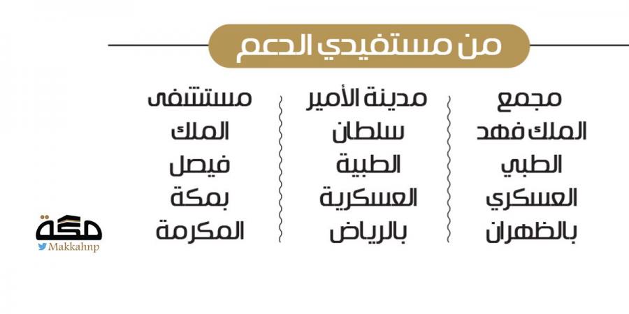 دعم 20 مركز رعاية منزلية بالأجهزة الطبية