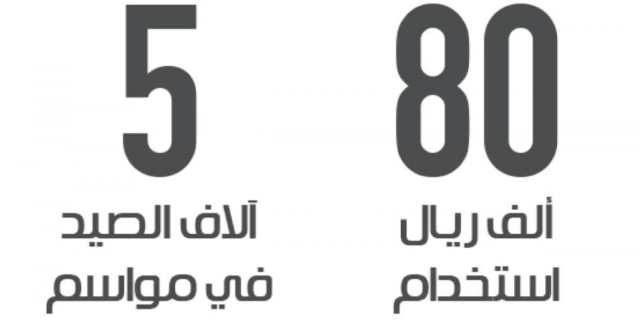 الإيقاع بـ 3 من مخالفي الصيد بمحمية الملك سلمان