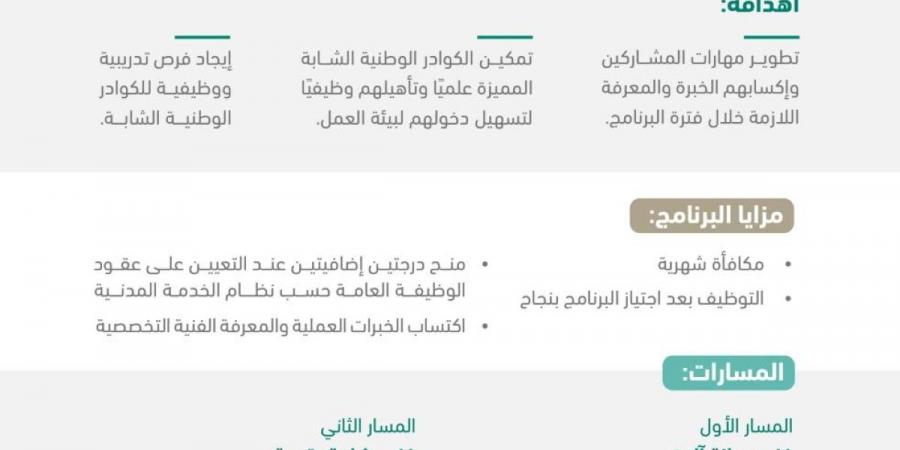 وزارة المالية ممثلة في مصلحة مطابع الحكومة تطلق النسخة الخامسة من برنامج تأهيل المتميزين