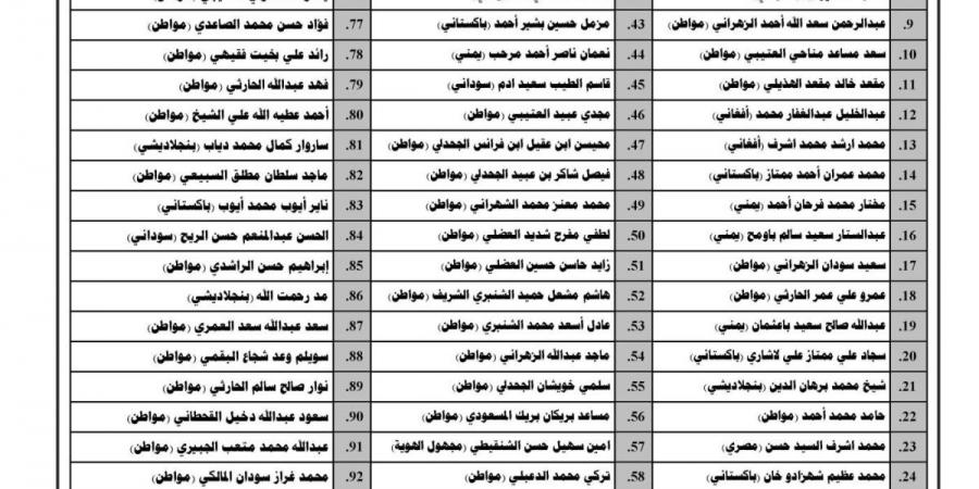 «الجوازات» تشهر بحق (100) شخصًا لنقلهم مخالفين لأنظمة وتعليمات الحج لعام 1446هـ (محاولة الحج بلا تصريح)