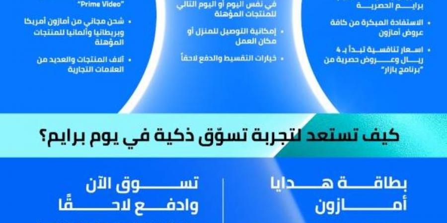أمازون السعودية تُطلق 7 أيام متواصلة من عروض "يوم برايم 2025" الحصرية لأعضاء برايم، من 25 - 31 يوليو