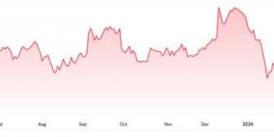 سهم BRZE على أعتاب مقاومة محورية بعد موجة صعود قوية
