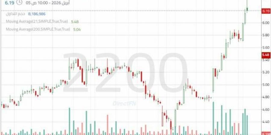 سهم "أنابيب" يختبر مستوى نفسياً هاماً مدعوماً بإشارات فنية إيجابية