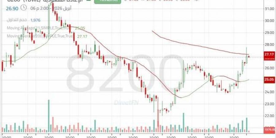 تحركات إيجابية لسهم "الإعادة السعودية".. تعرف على المستويات الهامة