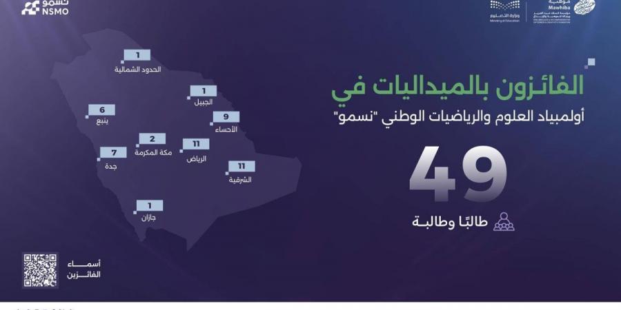 «موهبة» تعلن نتائج المرحلة النهائية من أولمبياد العلوم والرياضيات الوطني «نسمو»