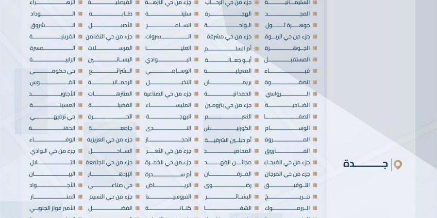 هيئة العقار: انتهاء مدة تسجيل العقارات لـ459,515 قطعة عقارية في مناطق الرياض ومكة والمدينة اليوم