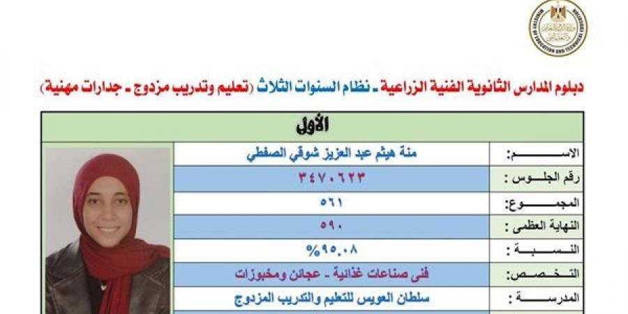 الأولى على الجمهورية بالتعليم الزراعي: تعب السنين ماضعش، وقرار والدتي غيّر مستقبلي