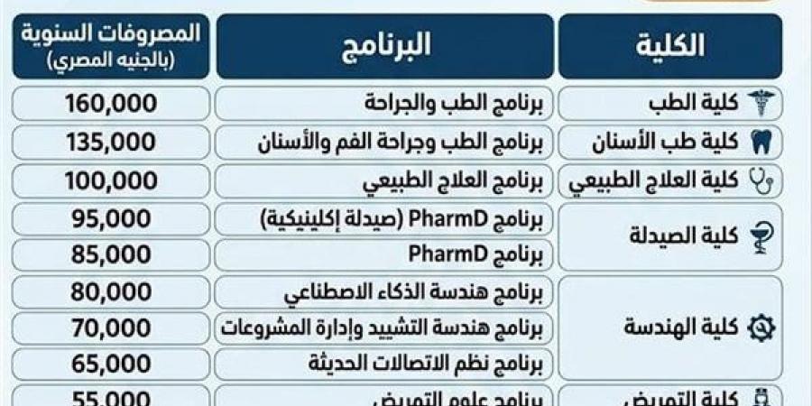 تعرف على مصروفات كليات جامعة الإسماعيلية الأهلية