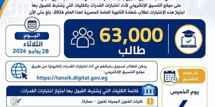 وزارة التعليم العالي: 62 ألف طالب يسجلون لأداء اختبارات القدرات وهذه خطوات الحجز