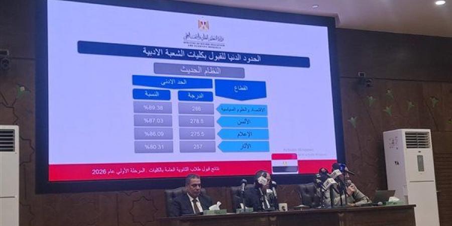 تنسيق الجامعات، 296 طالبًا في ورطة بسبب الرغبات والتعليم العالي تتيح لهم فرصة جديدة